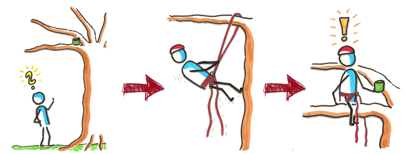 Baumkletterkurs Hamburg der Grundkurs für Hobby Baumkletterer und T5 Geocacher